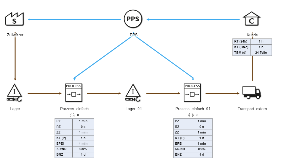 20240809_grundmodellierungen_1_Informationsflussweiterreichung