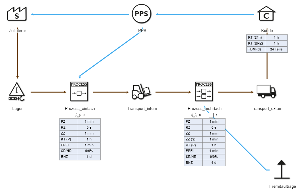20240809_grundmodellierungen_2_ForeignOrder