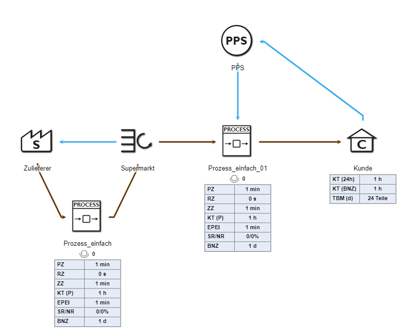 20240809_grundmodellierungen_3_supermarkt