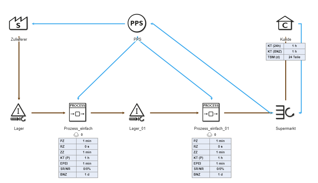 20240809_grundmodellierungen_4_supermarkt