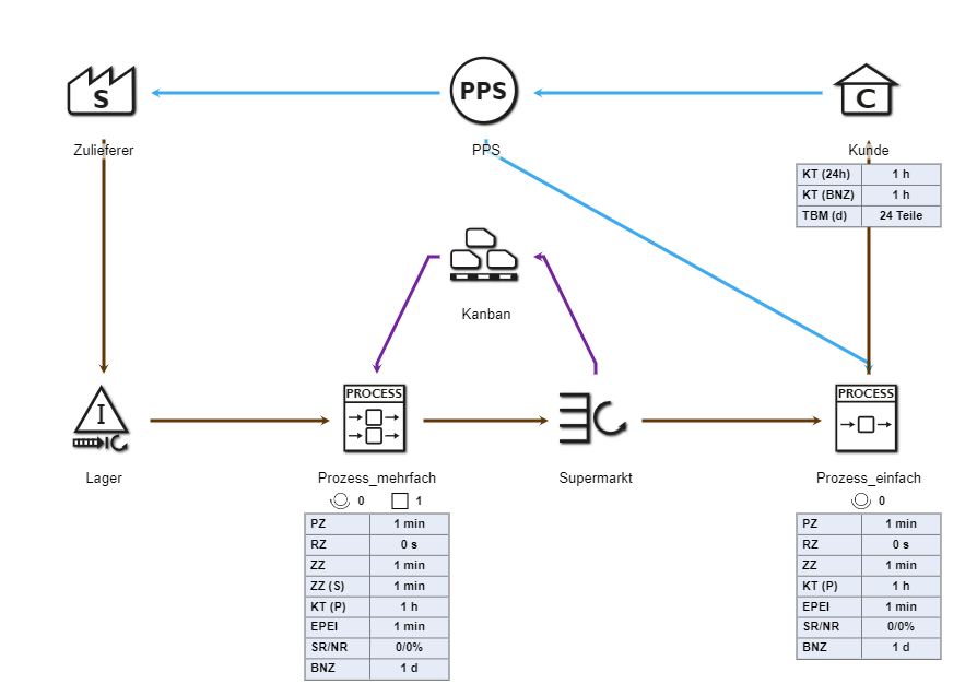 20240809_grundmodellierungen_5_kanban