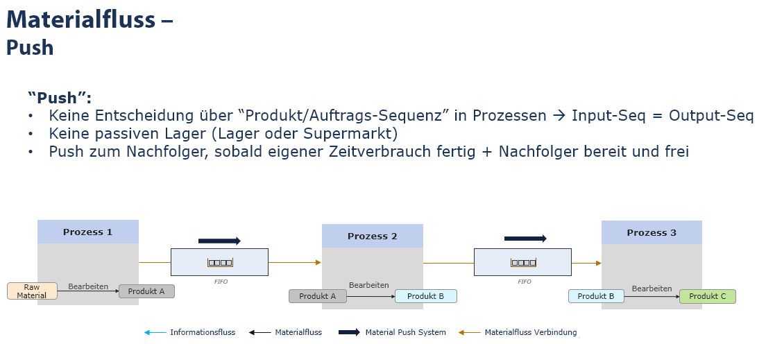 20240809_grundmodellierungen_theorie_1_push