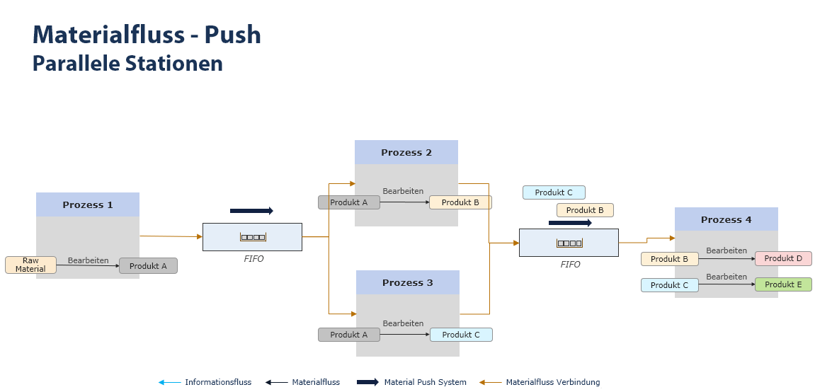 20240809_grundmodellierungen_theorie_2_push