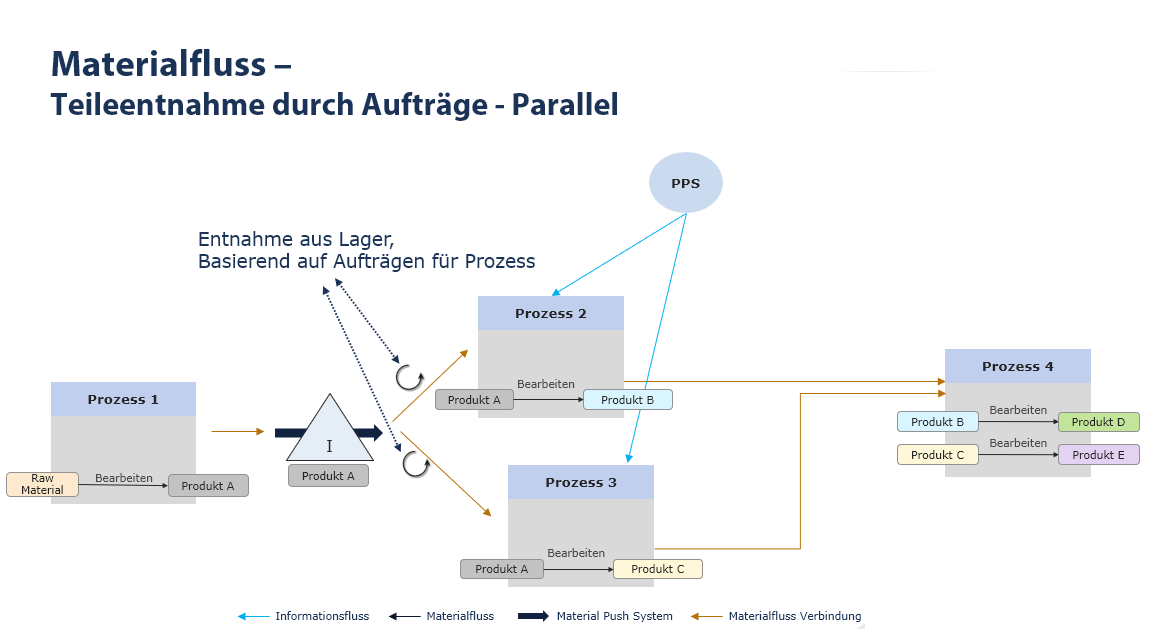 20240809_grundmodellierungen_theorie_4_teileentnahme_2