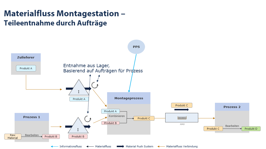 20240809_grundmodellierungen_theorie_5_teileentnahme_3