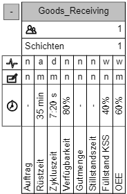 20250912_vsa40_objectattribute_DE