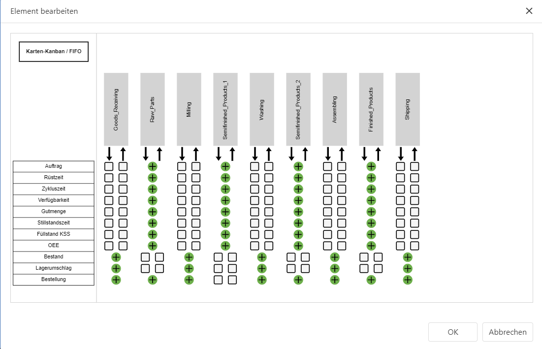 20250912_vsa40_overview_swimlanes_bearbeiten_dialog