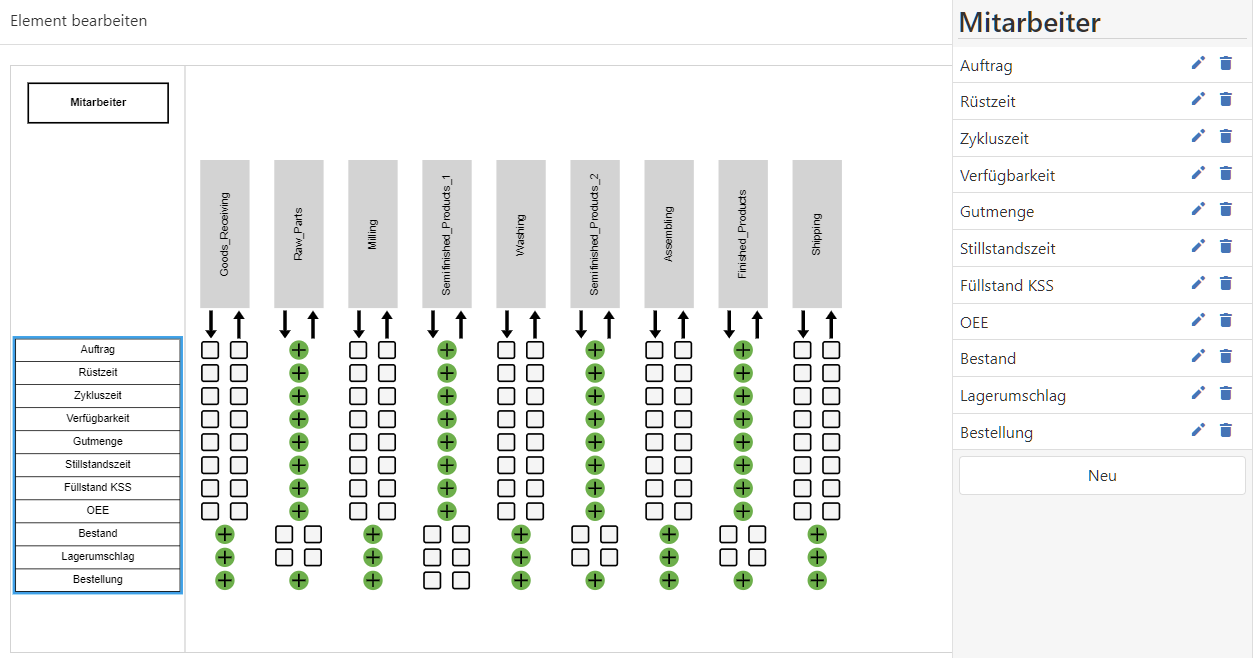 20250912_vsa40_overview_swimlanes_bearbeiten_dialog_attribute_bearbeiten