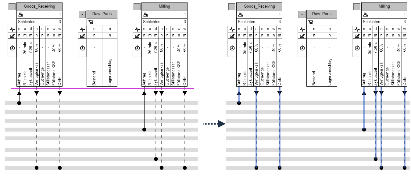 20250912_vsa40_overview_swimlanes_markieren