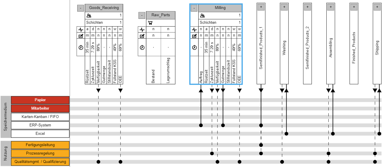 20250912_vsa40_overview_swimlanes_only_DE