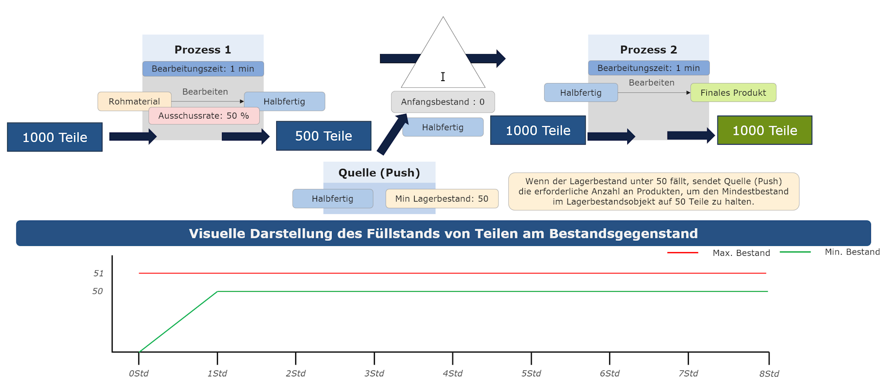 20251113_source_push_folie_2_DE