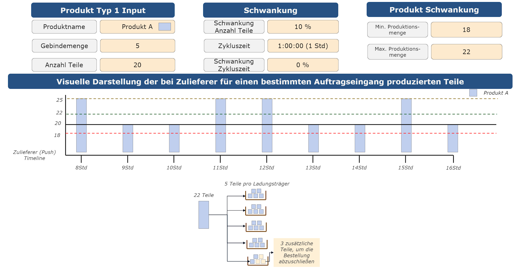20251113_supplier_push_folie_2_DE