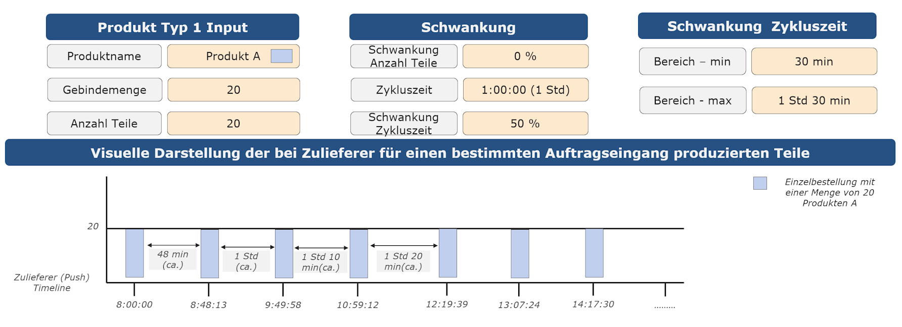 20251113_supplier_push_folie_3_DE