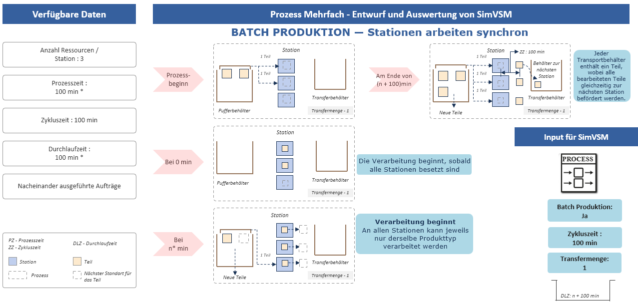 20261001_process_multiple_design_batch_de
