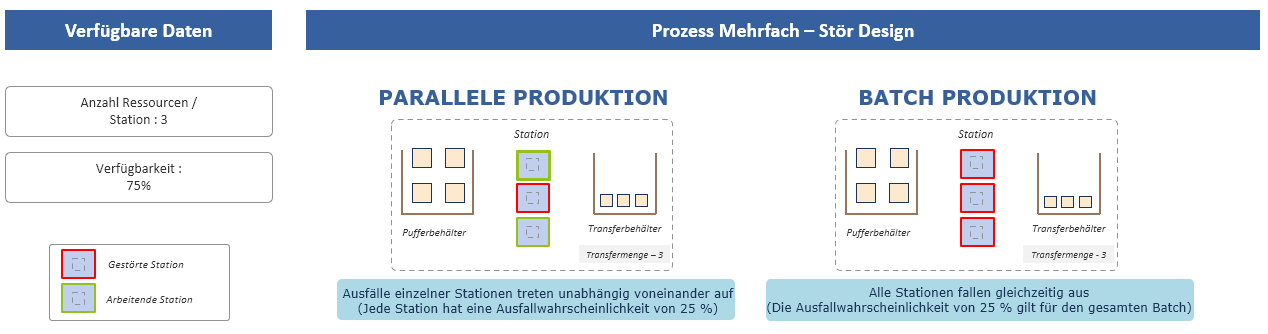20261001_process_multiple_design_failure_de