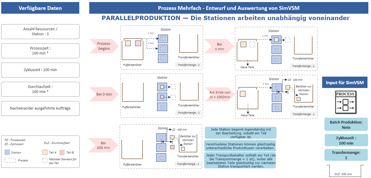20261001_process_multiple_design_parallel_de