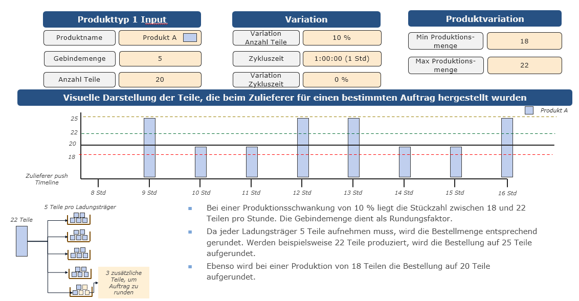 20261001_supplier_push_w_variation_de