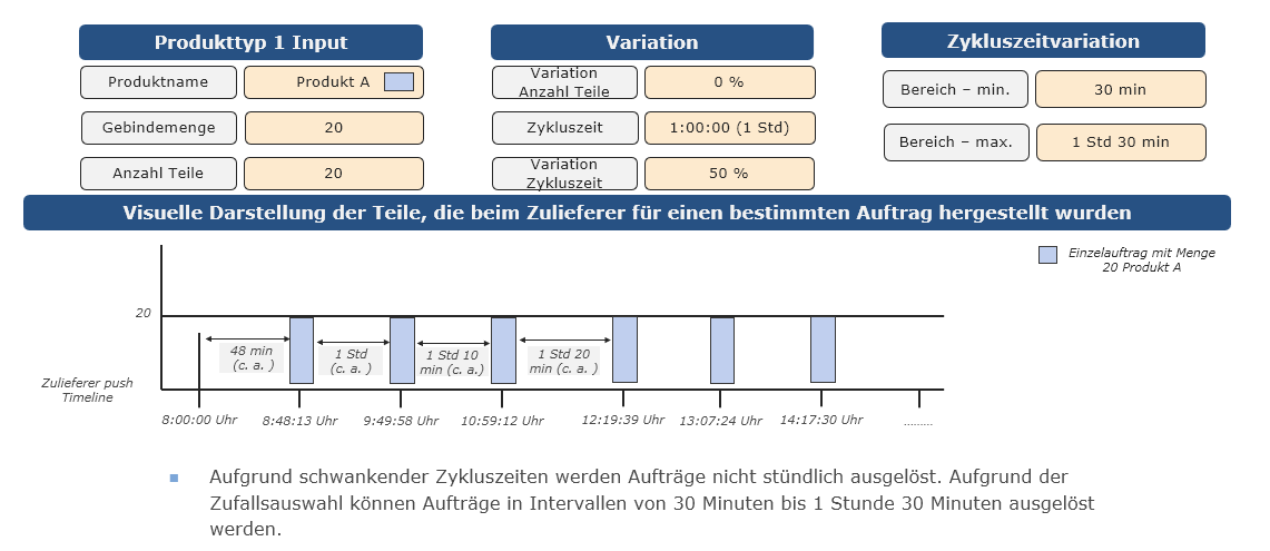 20261001_supplier_push_w_variation_order_de