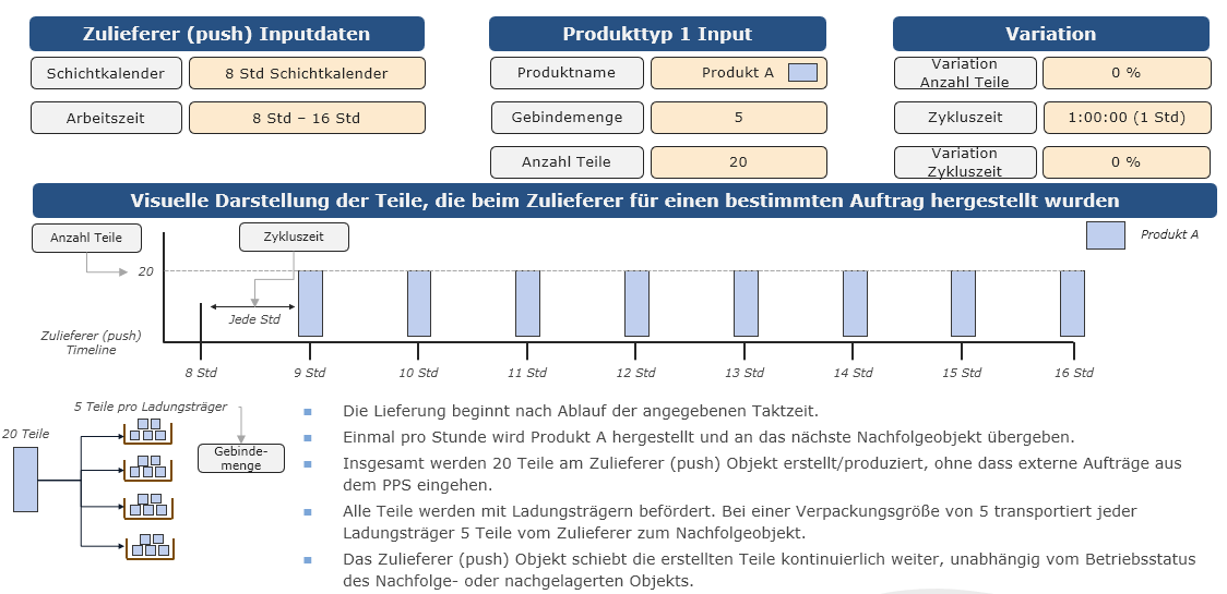 20261001_supplier_push_wovariation_de