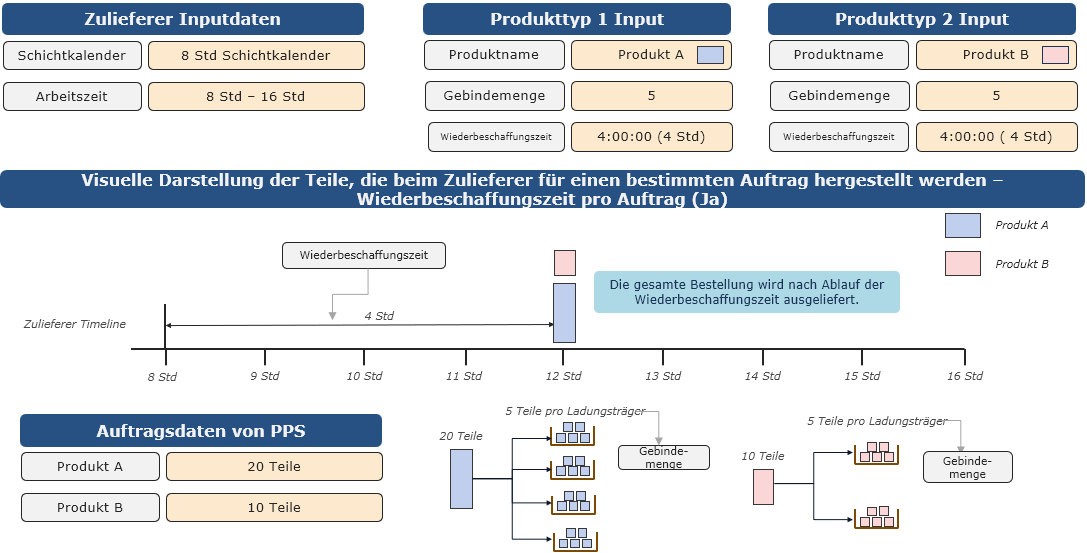 20261001_supplier_restocking_order_de