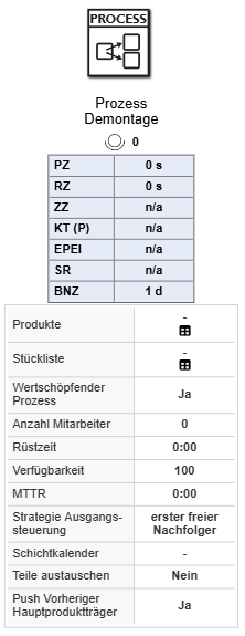 20261007_prozess_demontage_parameter