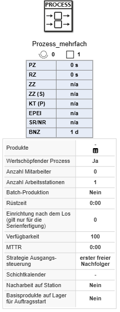 20261007_prozess_mehrfach_parameter