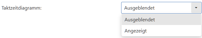 20261008_projektoptionen_taktzeitdiagramm_dropdown