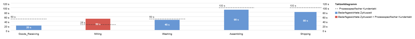 20261008_taktzeitdiagramm