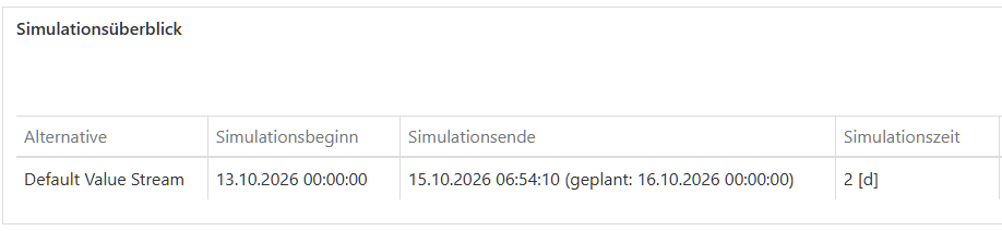 20261013_simulation_vorzeitig_beendet_ergebnisse