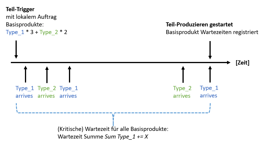 20200609_wartezeit_für_alle_basisprodukte