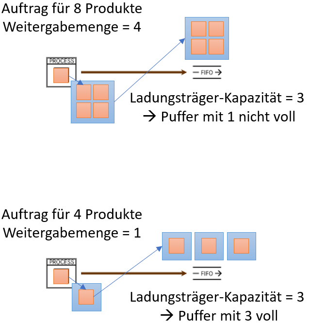 weitergabemenge_erklärung