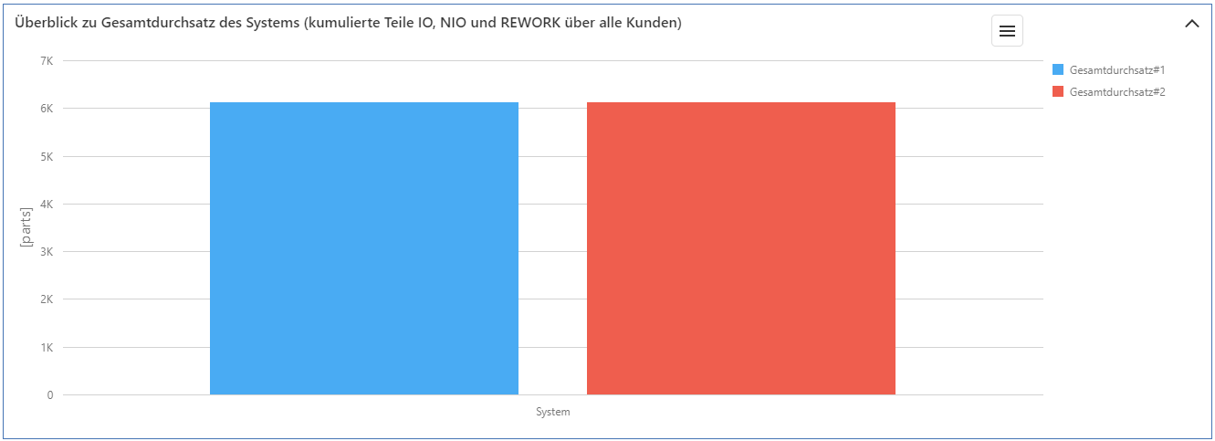 kundendurchsatz_total_prod_system_1_17