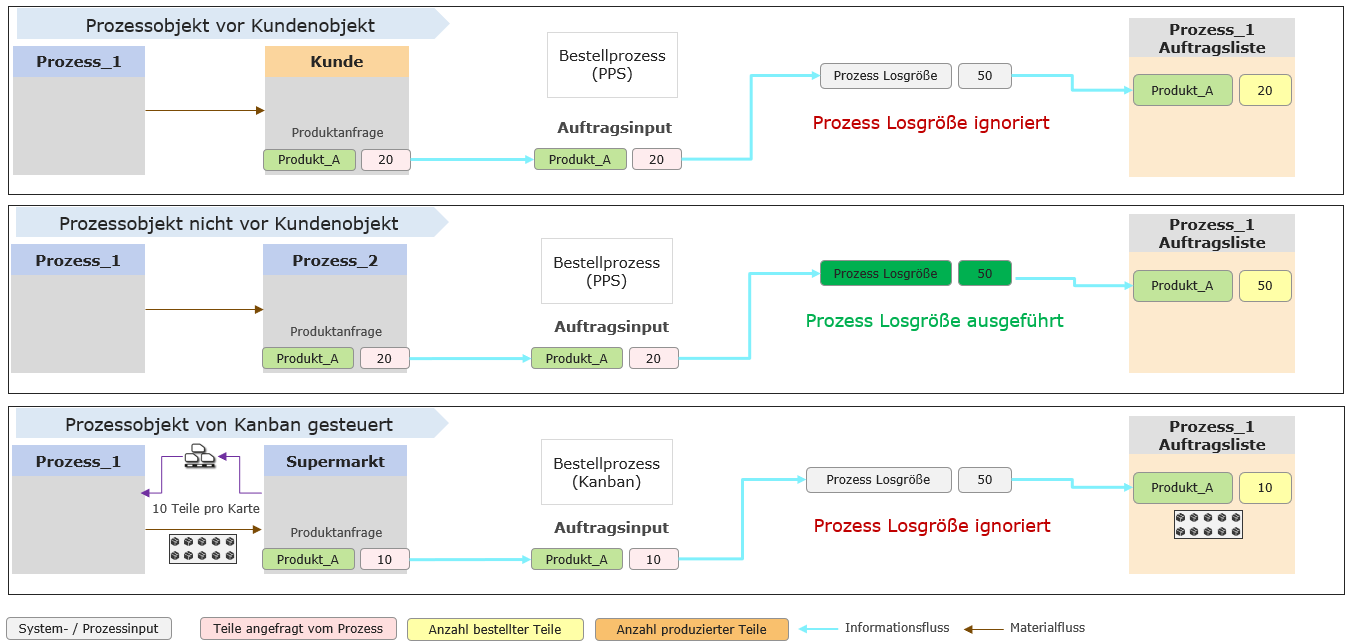 Local_process_orders_figure_1_DE