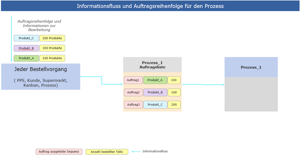 Local_process_orders_figure_2_DE