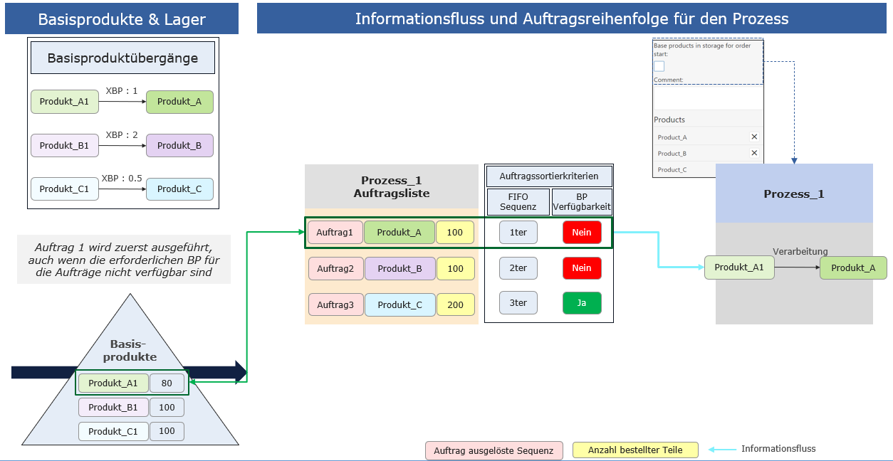 Local_process_orders_figure_3_DE