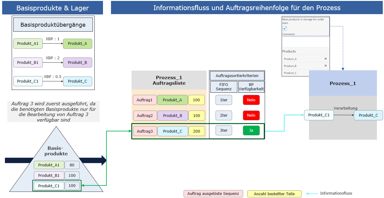 Local_process_orders_figure_4_DE