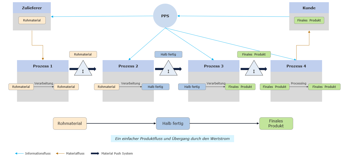 Multi_product_VSM_figure_1_DE
