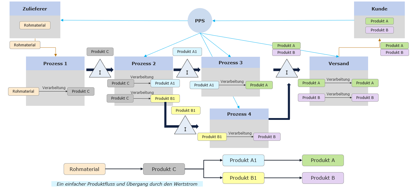 Multi_product_VSM_figure_3_DE