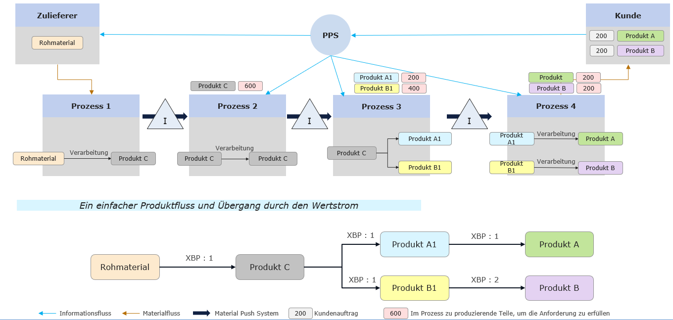 Multi_product_VSM_figure_4_DE