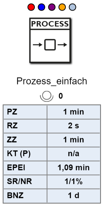 parameterwerte_prozess_einfach_v3.5