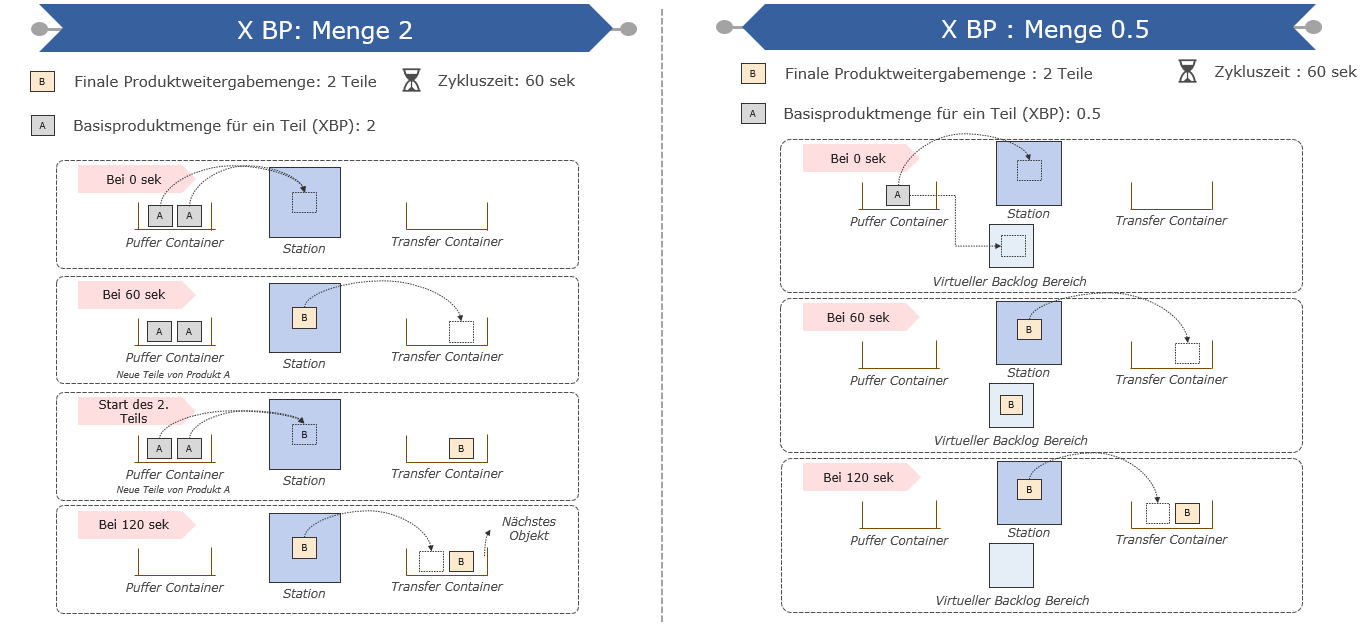 Product_processing_figure_2_DE