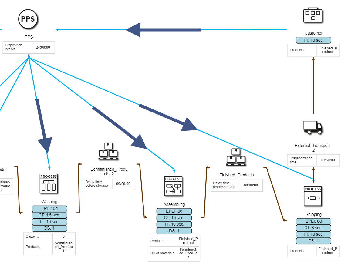 20200317_control_systematics_abbildung2_EN