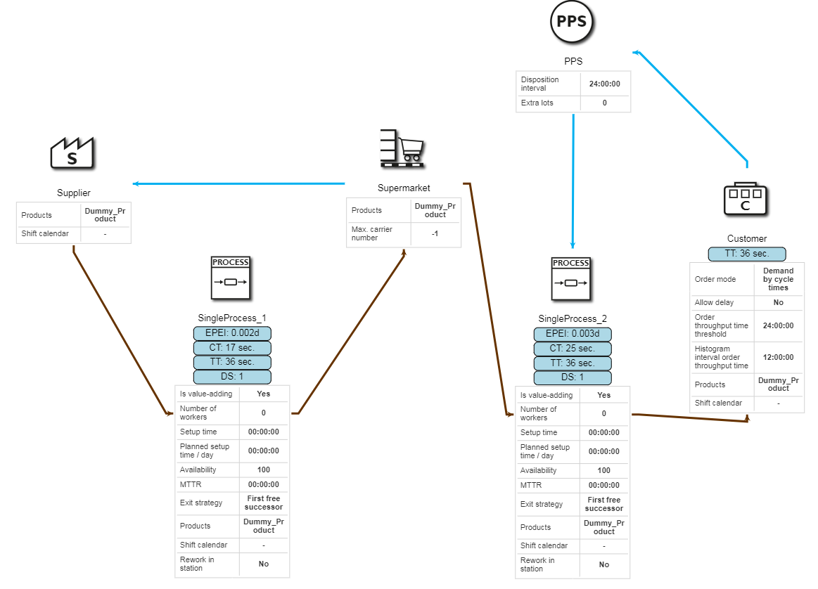 20200317_control_systematics_abbildung5_EN
