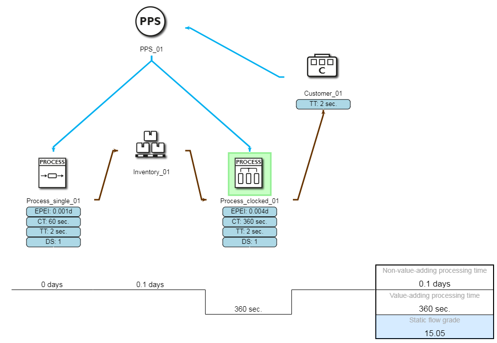 20200317_Fieberkurve_der_modellierung_abbildung_2_EN