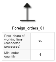 20210303_fremdauftraege_neue_parameter_EN