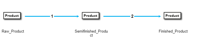 20220112_produkte_und_stuecklisten_verbindungen_EN