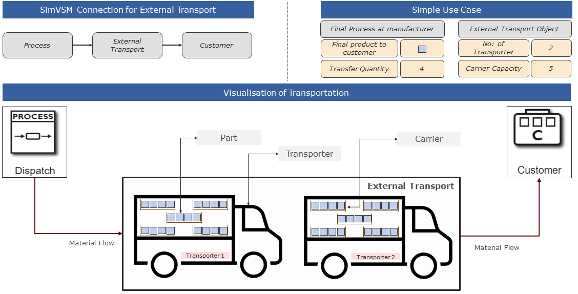 20220718_external_transport_figure_1