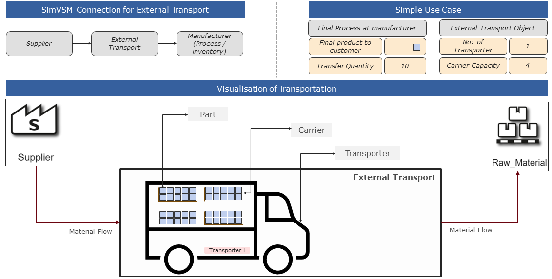 20220718_external_transport_figure_2
