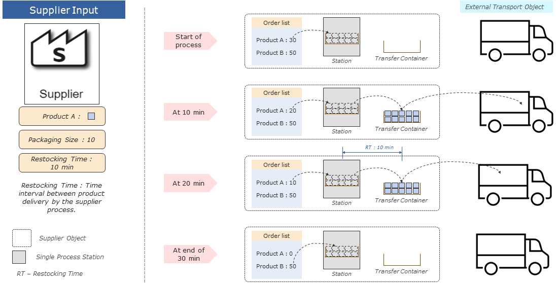 20220718_external_transport_figure_3
