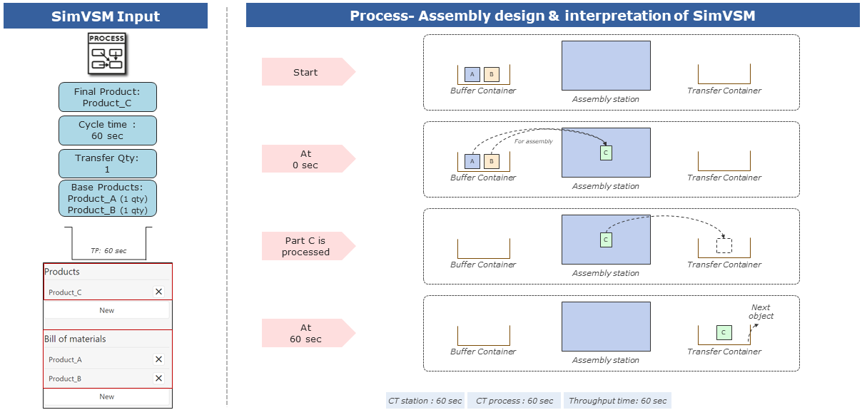 20220718_process_assembly